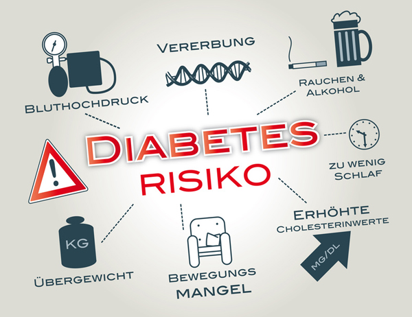 Gejala Diabetes